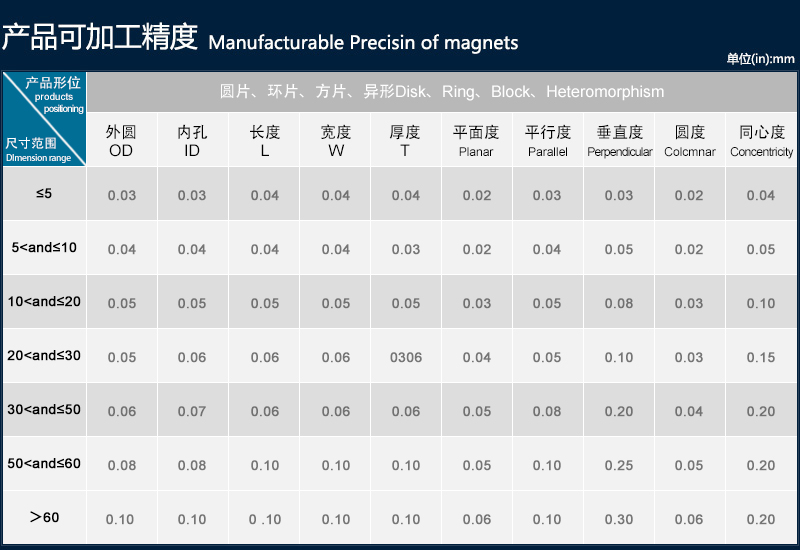 AG8亚洲游戏集团(中国游)官方网站